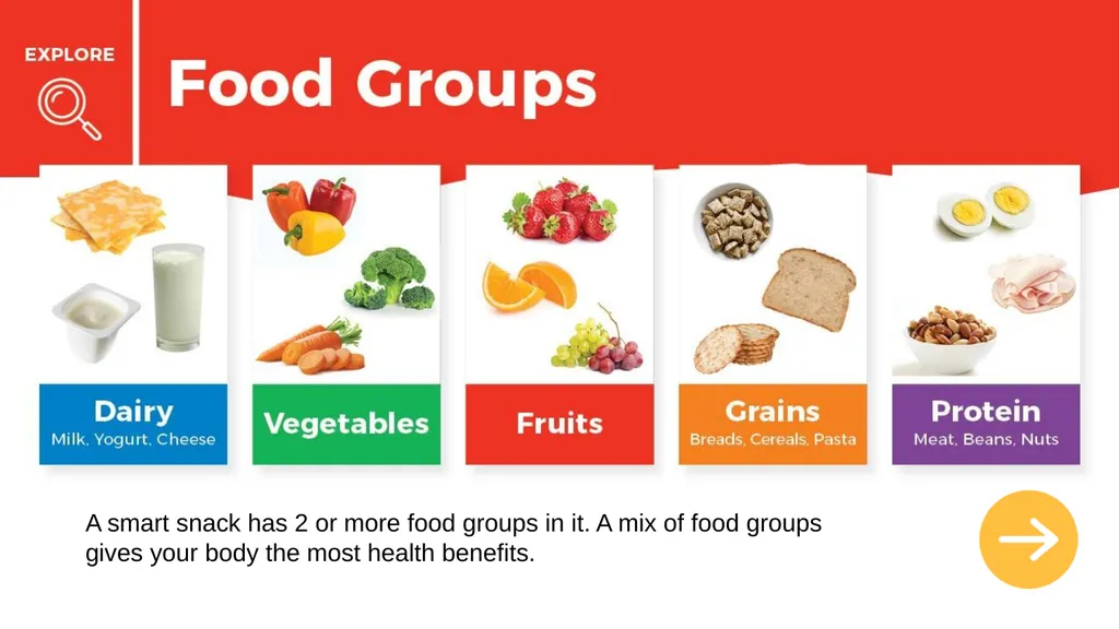 Snacks are like mini meals that can help fuel your - slide 10 of 22