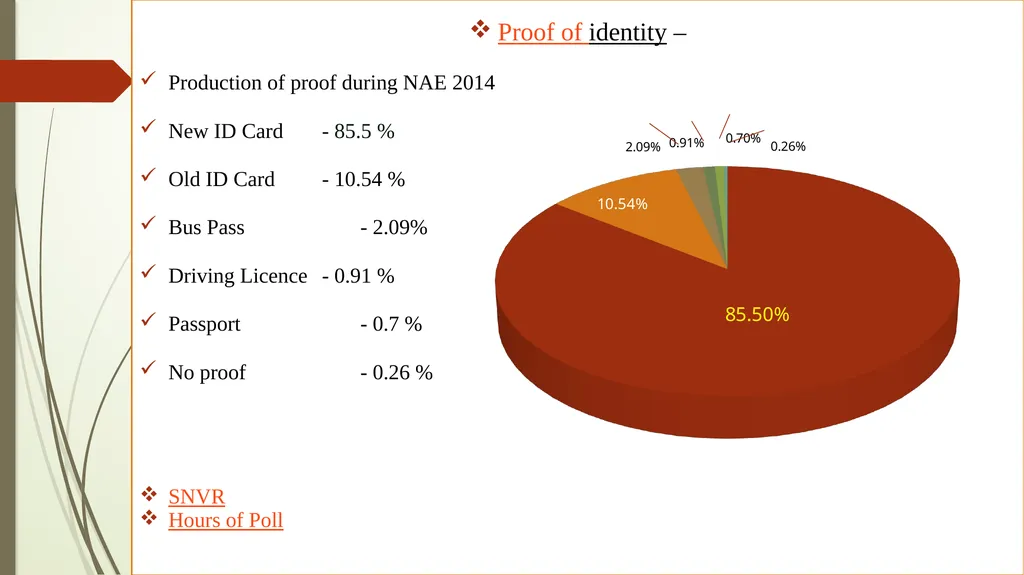 VOTER EDUCATION FOR INFORMED AND ETHICAL VOTING - slide 11 of 14