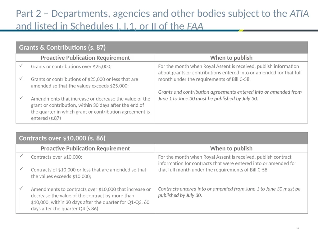 Bill C-58 – First things ATIP Practitioners need - slide 15 of 25