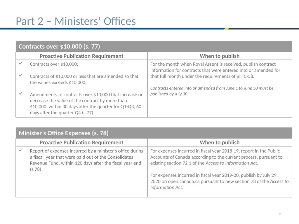 Bill C-58 – First things ATIP Practitioners need - slide 19 of 25