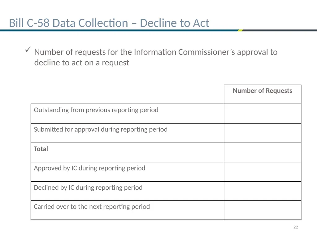 Bill C-58 – First things ATIP Practitioners need - slide 22 of 25