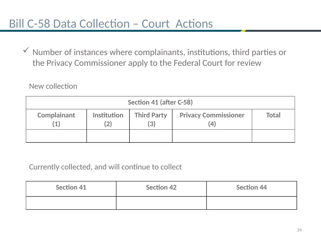 Bill C-58 – First things ATIP Practitioners need - slide 24 of 25