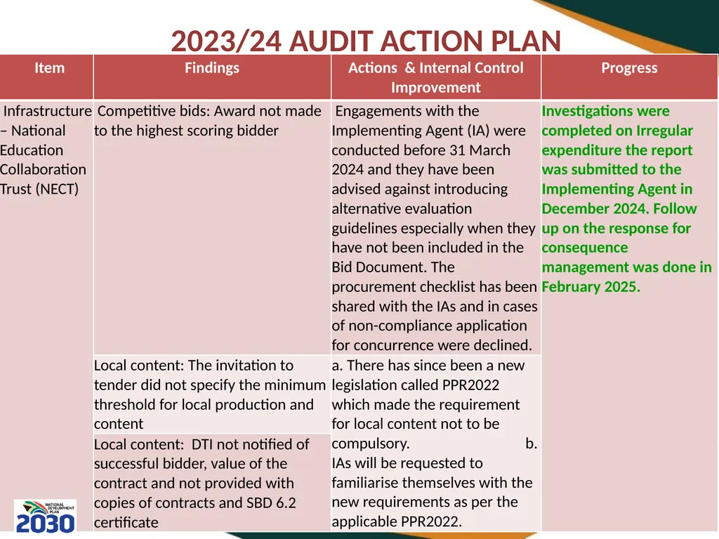 THIRD QUARTERLY REPORT ON THE PERFORMANCE OF THE - slide 76 of 103