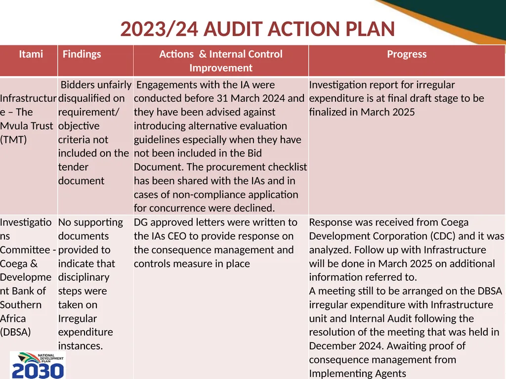 THIRD QUARTERLY REPORT ON THE PERFORMANCE OF THE - slide 77 of 103