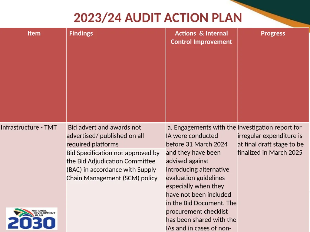 THIRD QUARTERLY REPORT ON THE PERFORMANCE OF THE - slide 80 of 103