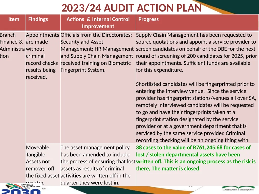 THIRD QUARTERLY REPORT ON THE PERFORMANCE OF THE - slide 81 of 103