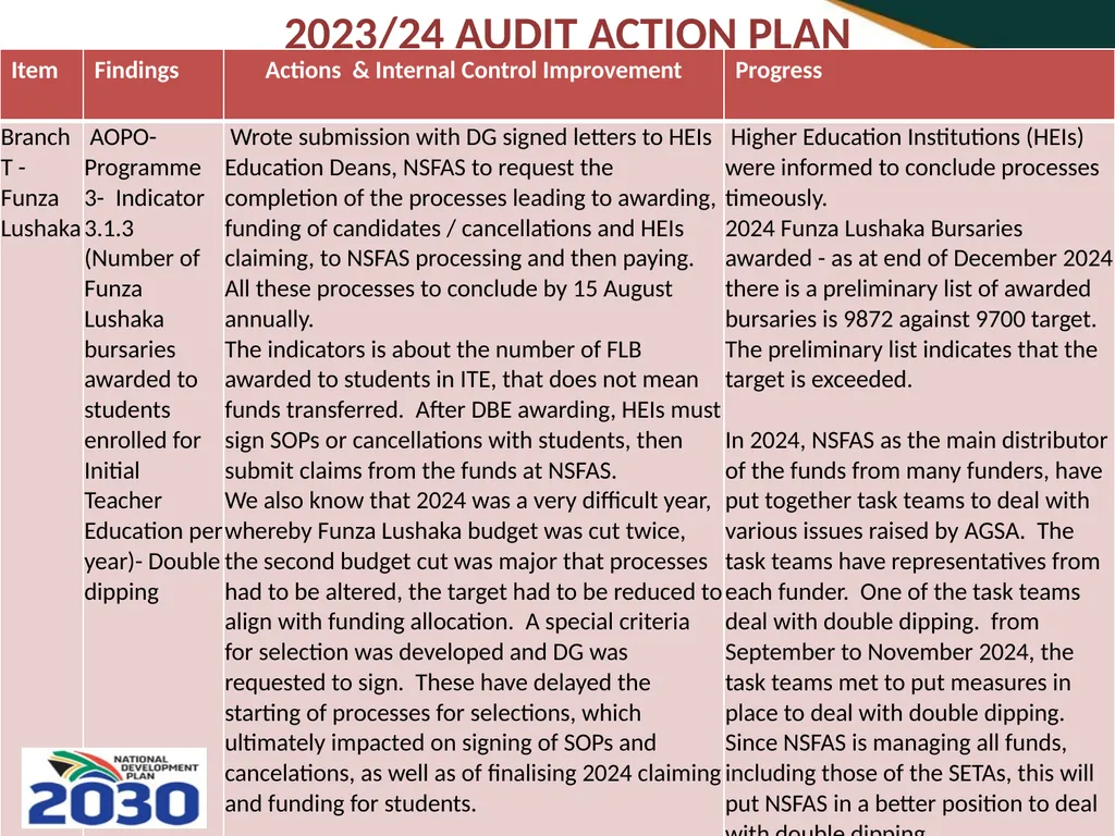 THIRD QUARTERLY REPORT ON THE PERFORMANCE OF THE - slide 82 of 103