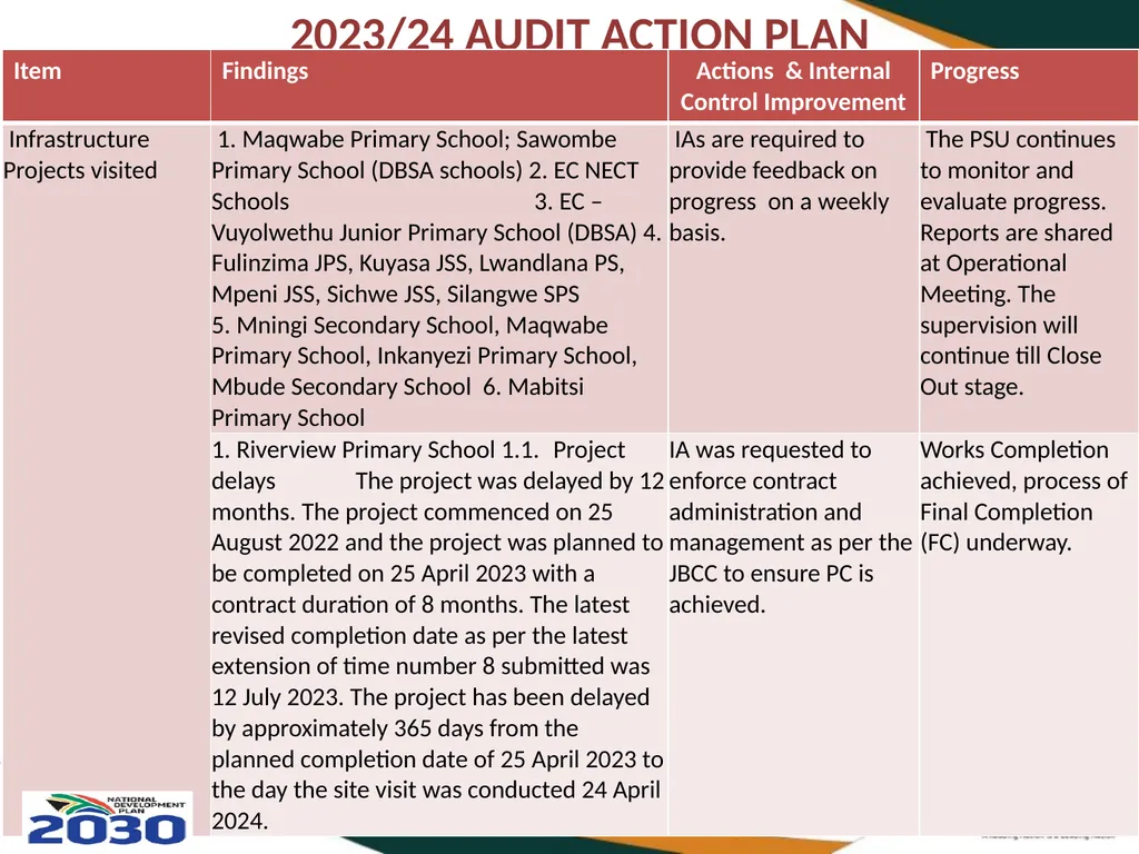 THIRD QUARTERLY REPORT ON THE PERFORMANCE OF THE - slide 83 of 103