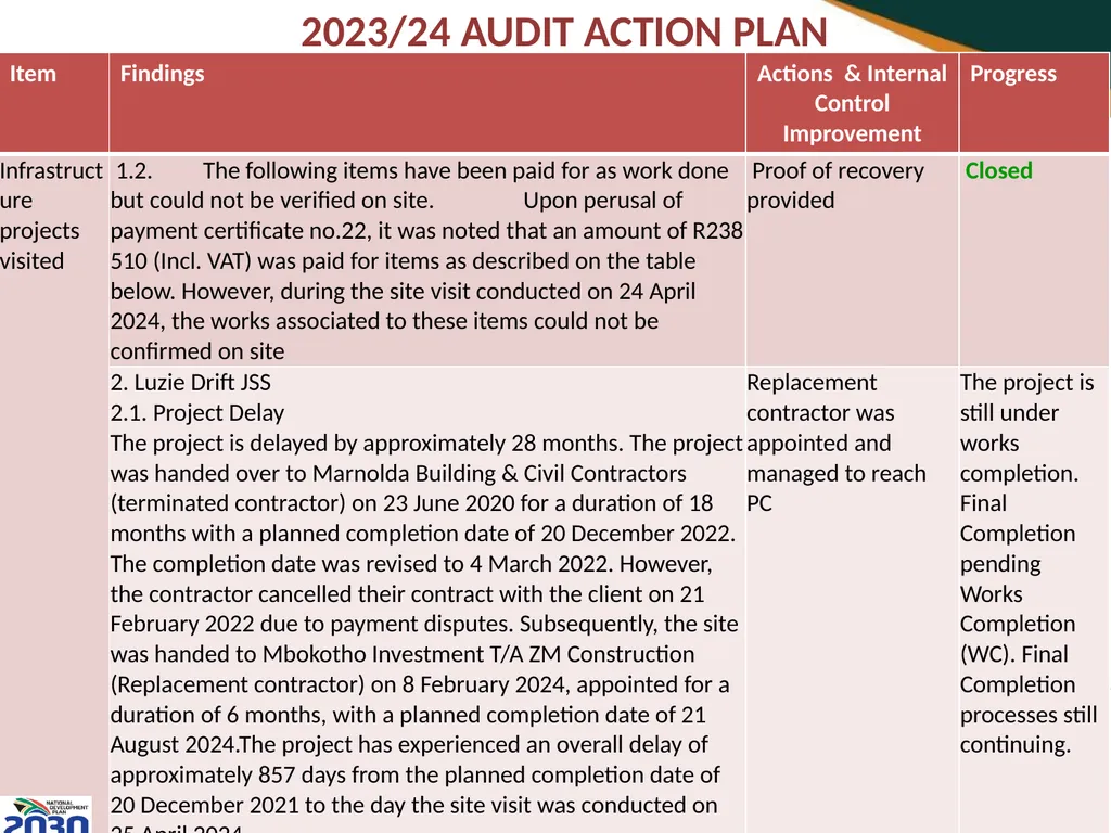 THIRD QUARTERLY REPORT ON THE PERFORMANCE OF THE - slide 84 of 103