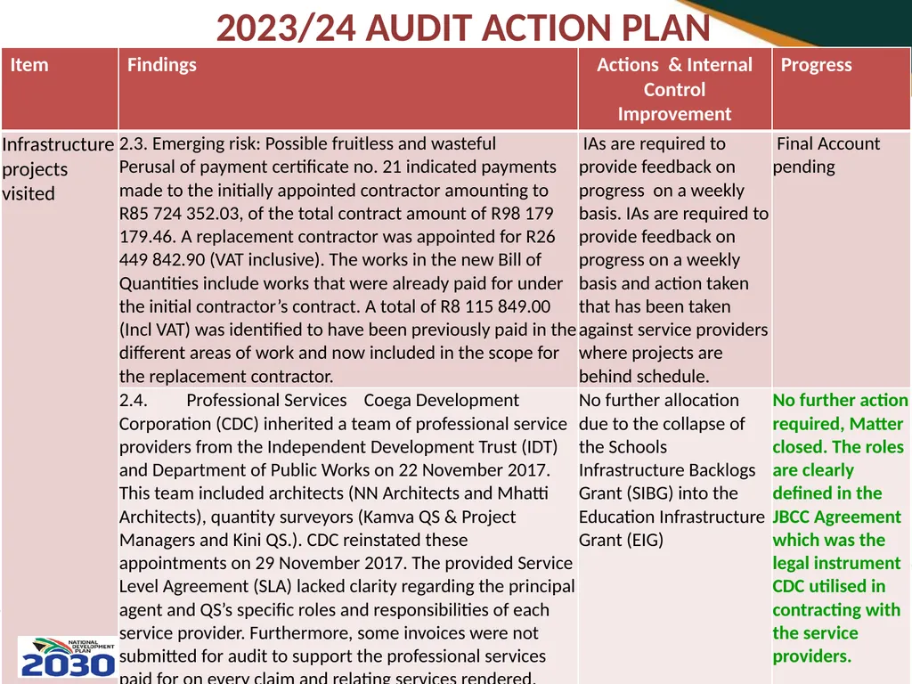 THIRD QUARTERLY REPORT ON THE PERFORMANCE OF THE - slide 86 of 103