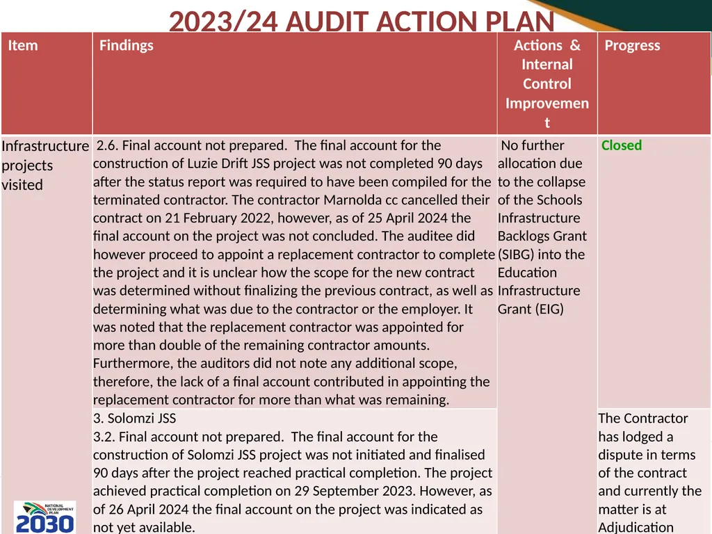THIRD QUARTERLY REPORT ON THE PERFORMANCE OF THE - slide 87 of 103