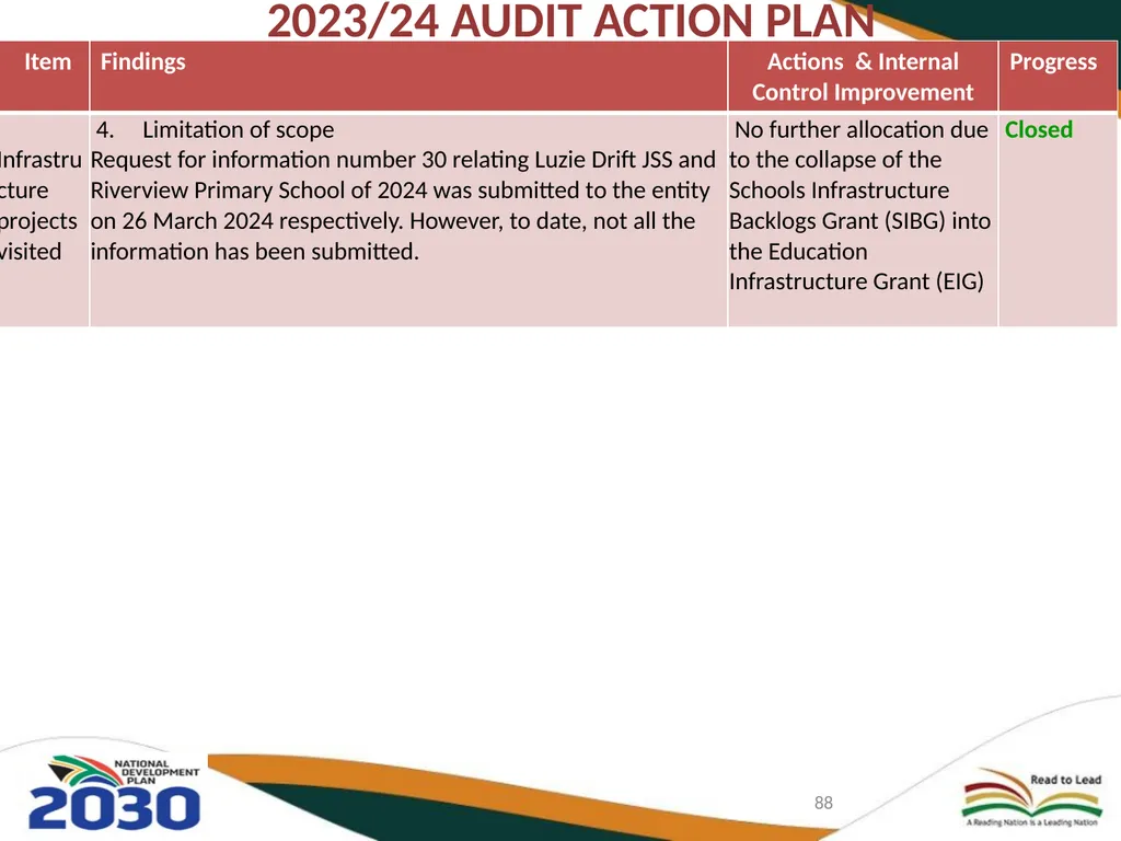 THIRD QUARTERLY REPORT ON THE PERFORMANCE OF THE - slide 88 of 103