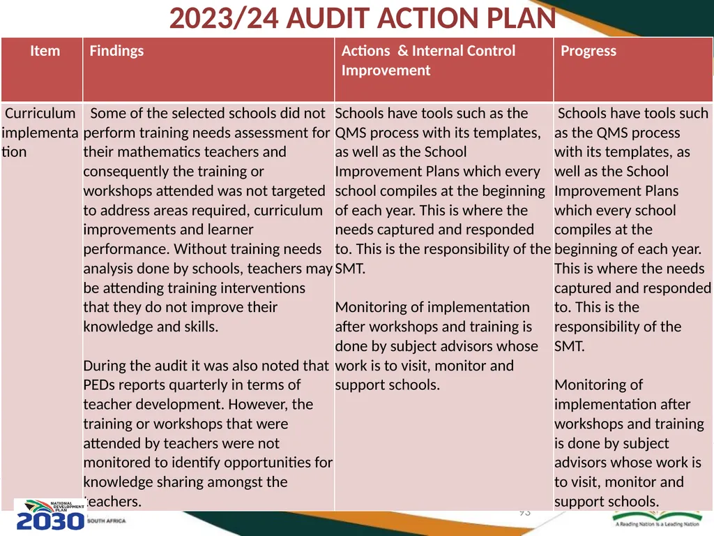 THIRD QUARTERLY REPORT ON THE PERFORMANCE OF THE - slide 93 of 103