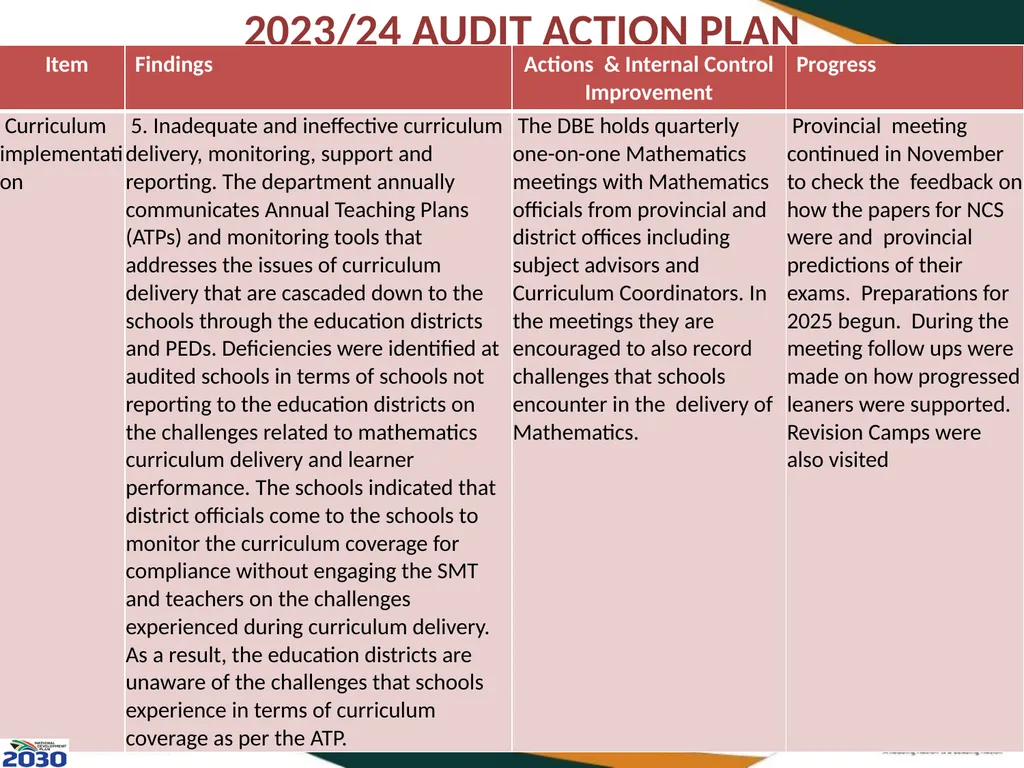 THIRD QUARTERLY REPORT ON THE PERFORMANCE OF THE - slide 94 of 103