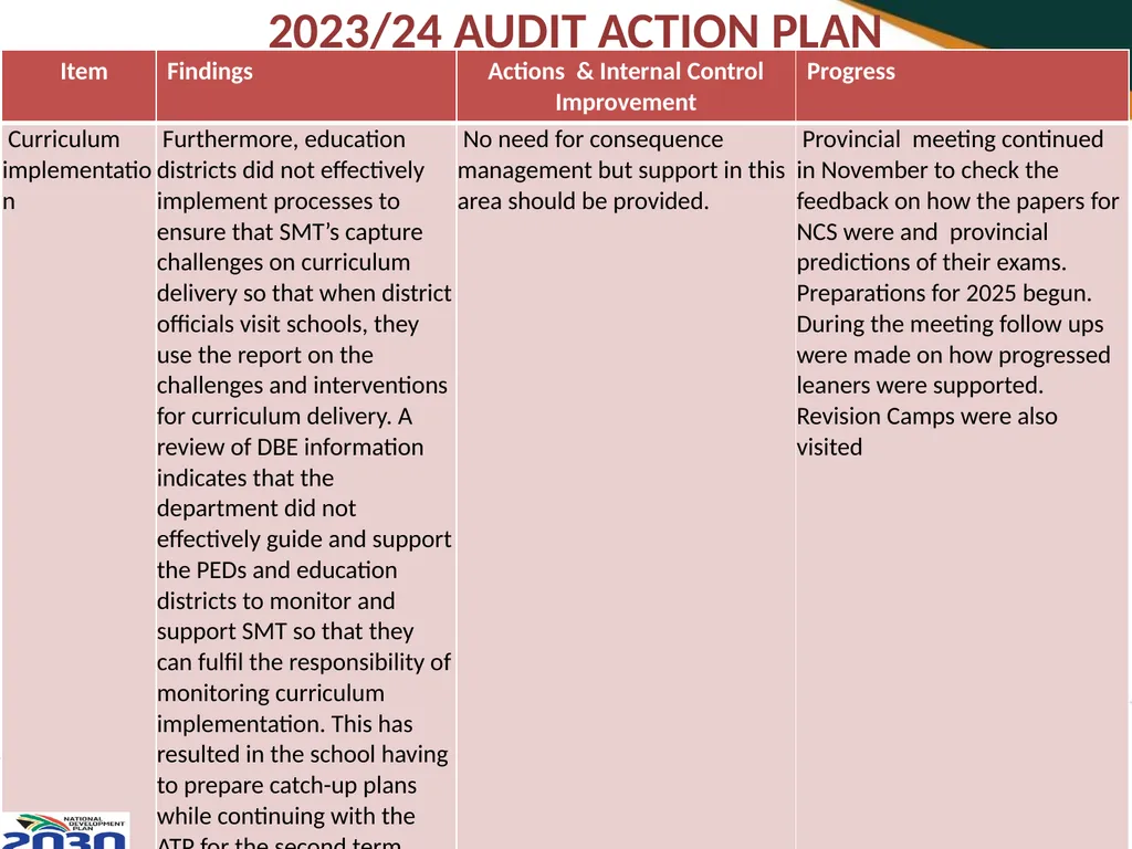 THIRD QUARTERLY REPORT ON THE PERFORMANCE OF THE - slide 95 of 103