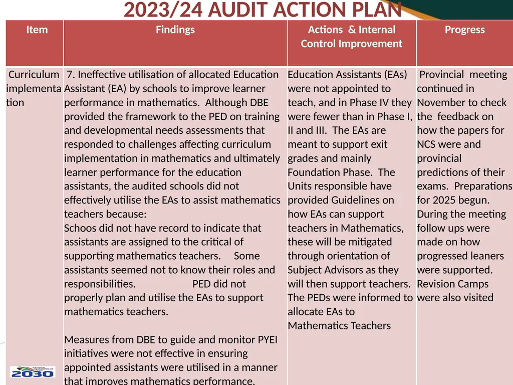 THIRD QUARTERLY REPORT ON THE PERFORMANCE OF THE - slide 98 of 103