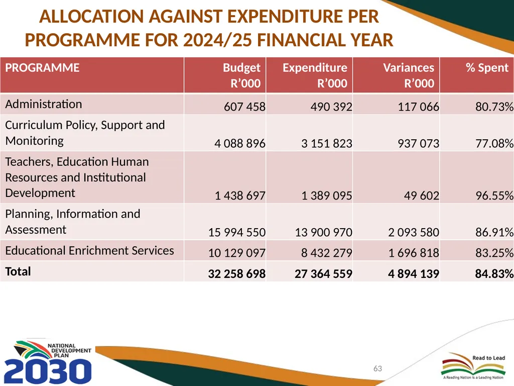 THIRD QUARTERLY REPORT ON THE PERFORMANCE OF THE - slide 63 of 103
