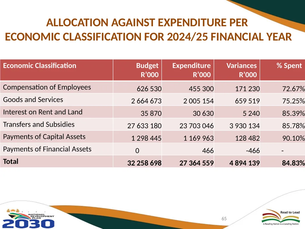 THIRD QUARTERLY REPORT ON THE PERFORMANCE OF THE - slide 65 of 103