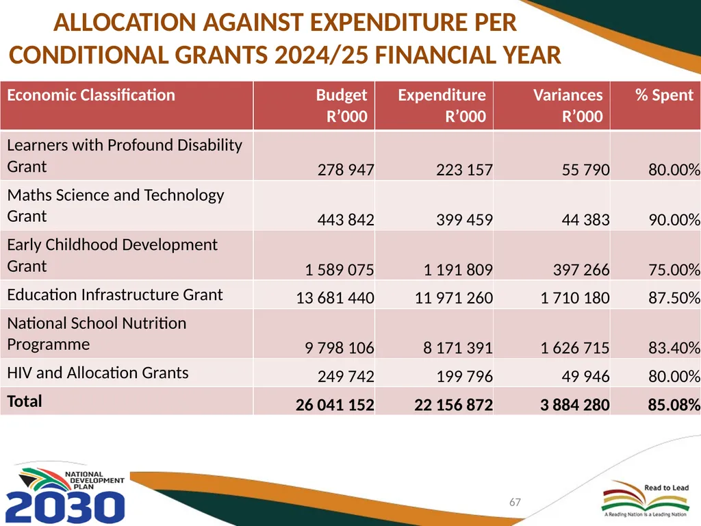 THIRD QUARTERLY REPORT ON THE PERFORMANCE OF THE - slide 67 of 103