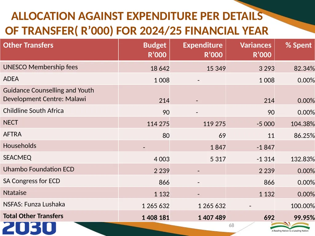 THIRD QUARTERLY REPORT ON THE PERFORMANCE OF THE - slide 68 of 103