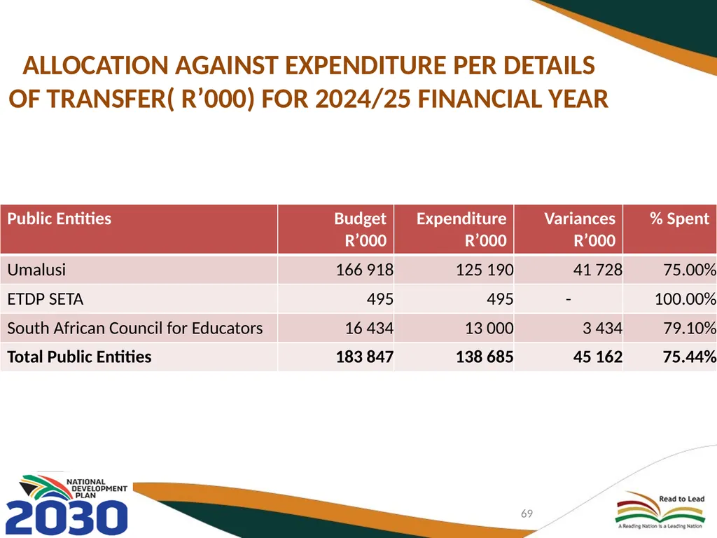THIRD QUARTERLY REPORT ON THE PERFORMANCE OF THE - slide 69 of 103