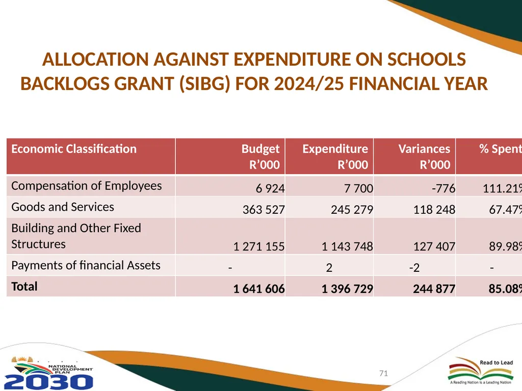 THIRD QUARTERLY REPORT ON THE PERFORMANCE OF THE - slide 71 of 103