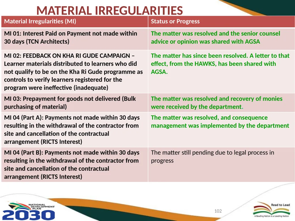 THIRD QUARTERLY REPORT ON THE PERFORMANCE OF THE - slide 102 of 103