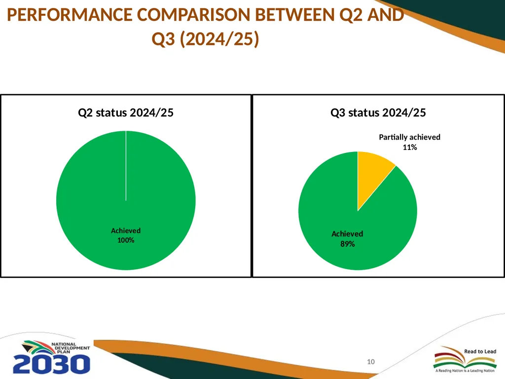 THIRD QUARTERLY REPORT ON THE PERFORMANCE OF THE - slide 10 of 103