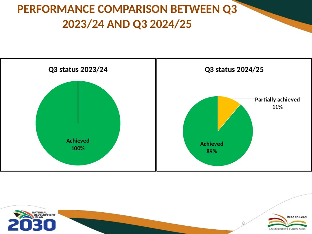 THIRD QUARTERLY REPORT ON THE PERFORMANCE OF THE - slide 8 of 103