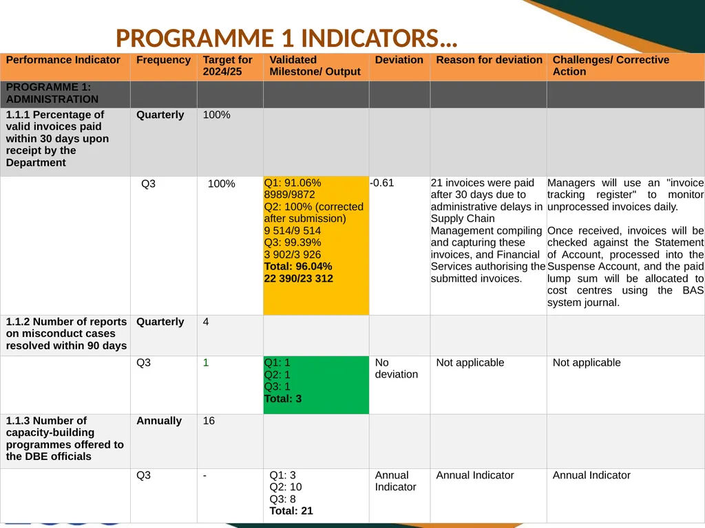THIRD QUARTERLY REPORT ON THE PERFORMANCE OF THE - slide 12 of 103