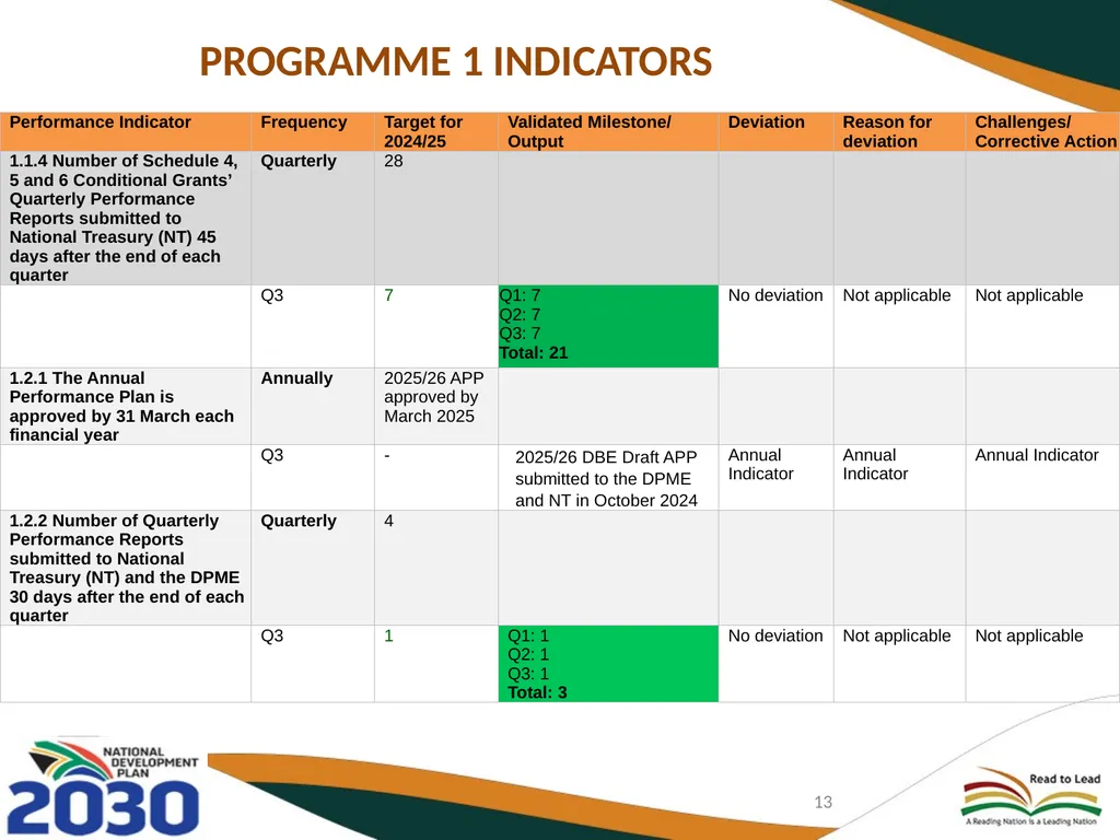 THIRD QUARTERLY REPORT ON THE PERFORMANCE OF THE - slide 13 of 103