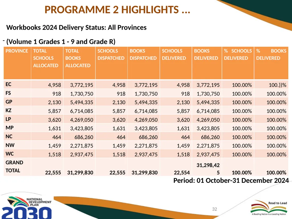 THIRD QUARTERLY REPORT ON THE PERFORMANCE OF THE - slide 32 of 103