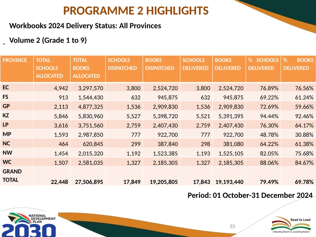 THIRD QUARTERLY REPORT ON THE PERFORMANCE OF THE - slide 33 of 103
