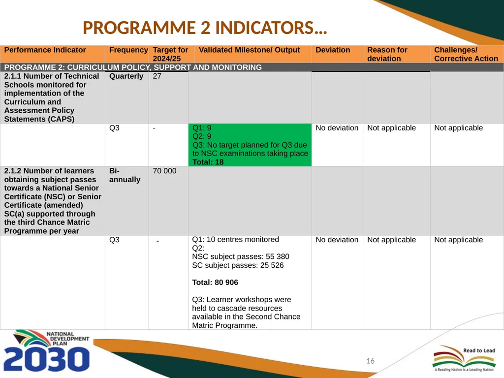THIRD QUARTERLY REPORT ON THE PERFORMANCE OF THE - slide 16 of 103
