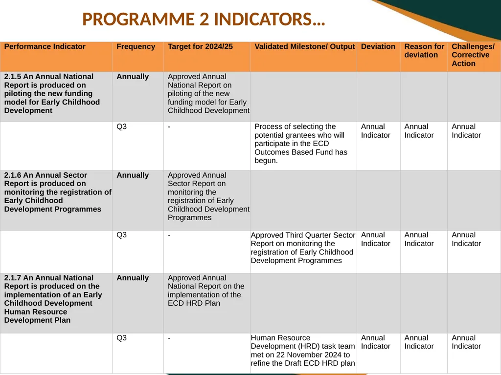 THIRD QUARTERLY REPORT ON THE PERFORMANCE OF THE - slide 19 of 103