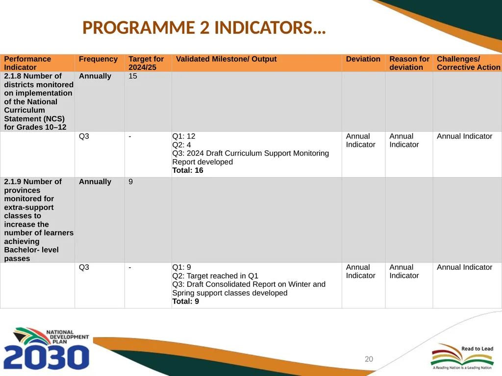 THIRD QUARTERLY REPORT ON THE PERFORMANCE OF THE - slide 20 of 103
