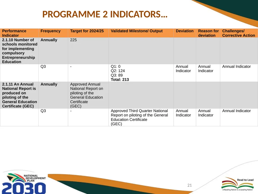 THIRD QUARTERLY REPORT ON THE PERFORMANCE OF THE - slide 21 of 103