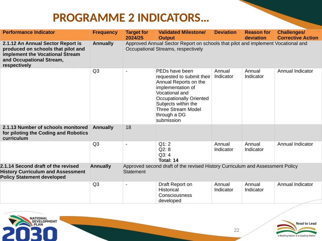 THIRD QUARTERLY REPORT ON THE PERFORMANCE OF THE - slide 22 of 103