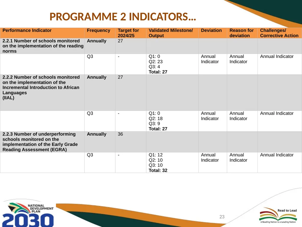 THIRD QUARTERLY REPORT ON THE PERFORMANCE OF THE - slide 23 of 103