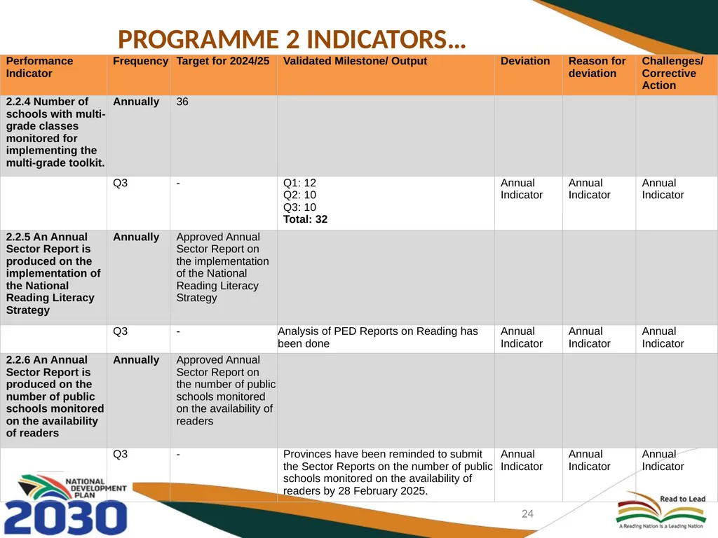 THIRD QUARTERLY REPORT ON THE PERFORMANCE OF THE - slide 24 of 103