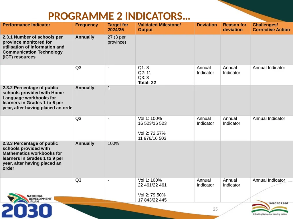 THIRD QUARTERLY REPORT ON THE PERFORMANCE OF THE - slide 25 of 103