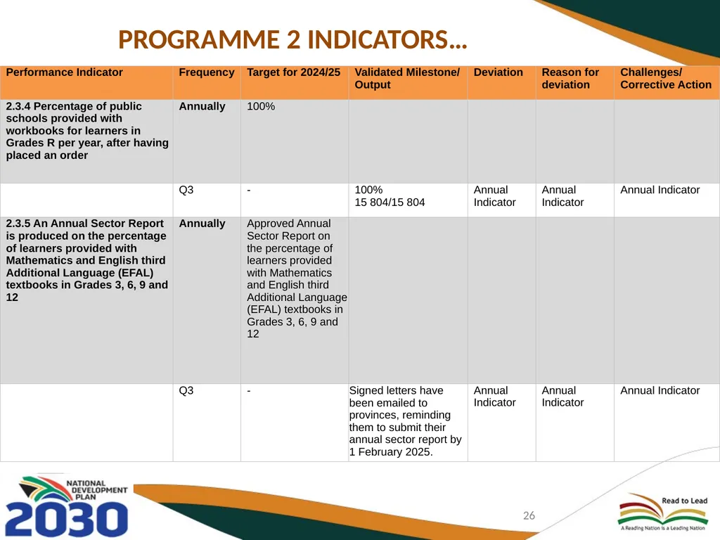 THIRD QUARTERLY REPORT ON THE PERFORMANCE OF THE - slide 26 of 103