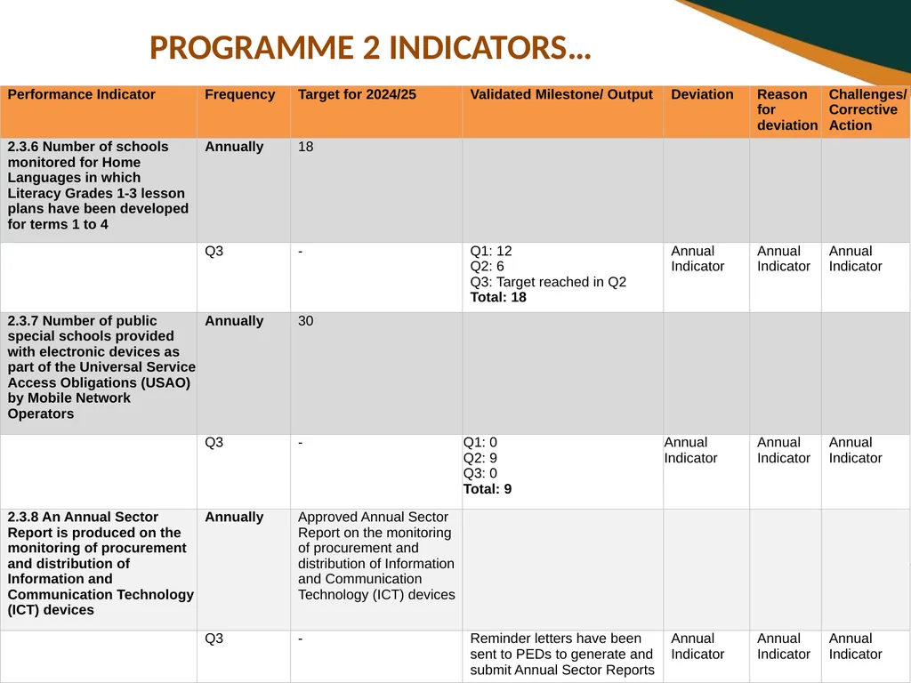 THIRD QUARTERLY REPORT ON THE PERFORMANCE OF THE - slide 27 of 103