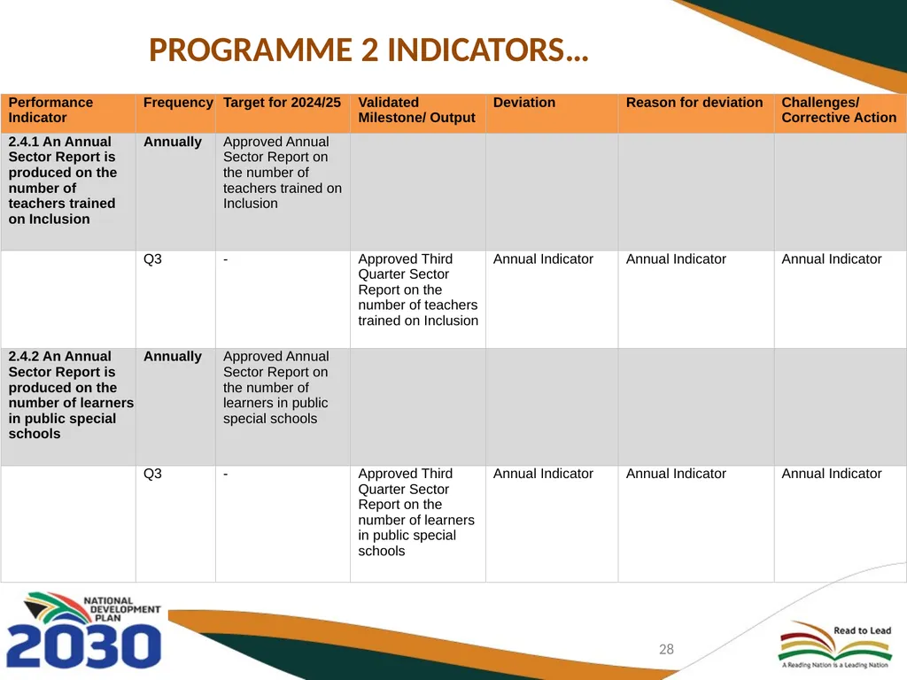 THIRD QUARTERLY REPORT ON THE PERFORMANCE OF THE - slide 28 of 103