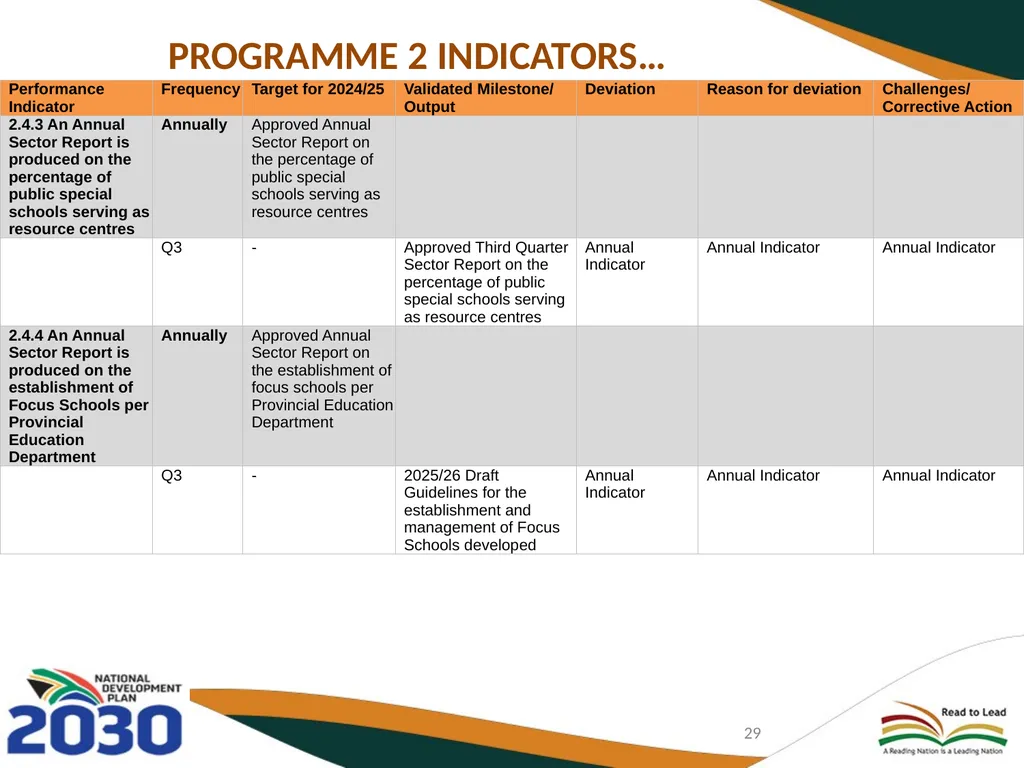 THIRD QUARTERLY REPORT ON THE PERFORMANCE OF THE - slide 29 of 103