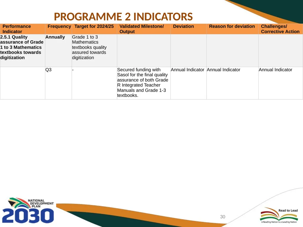 THIRD QUARTERLY REPORT ON THE PERFORMANCE OF THE - slide 30 of 103