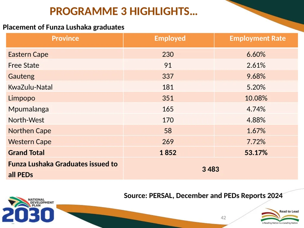 THIRD QUARTERLY REPORT ON THE PERFORMANCE OF THE - slide 42 of 103