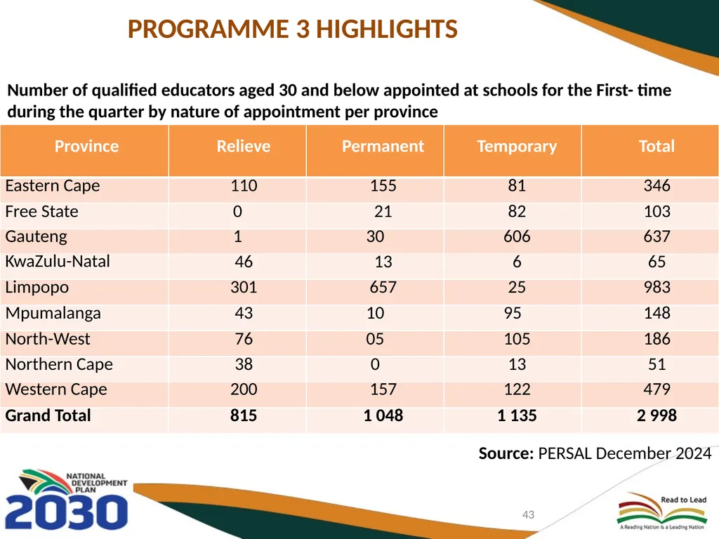 THIRD QUARTERLY REPORT ON THE PERFORMANCE OF THE - slide 43 of 103