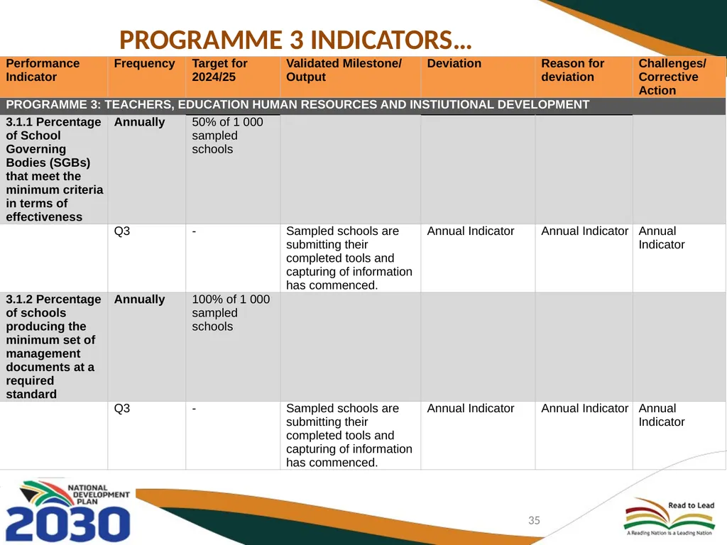 THIRD QUARTERLY REPORT ON THE PERFORMANCE OF THE - slide 35 of 103