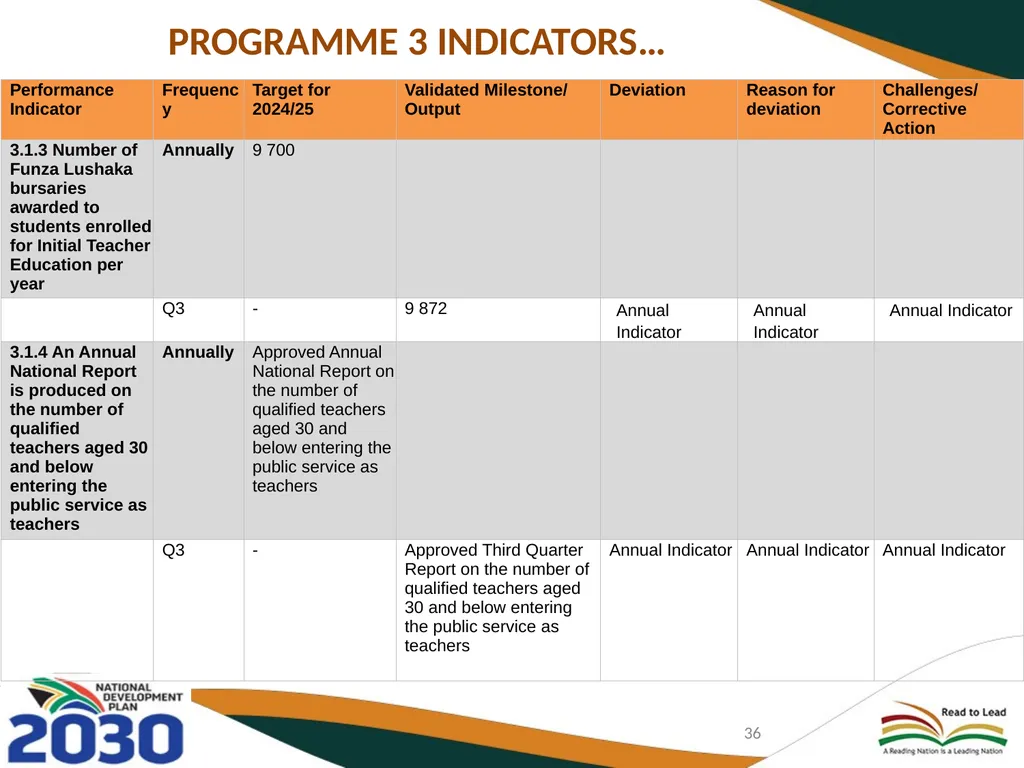 THIRD QUARTERLY REPORT ON THE PERFORMANCE OF THE - slide 36 of 103